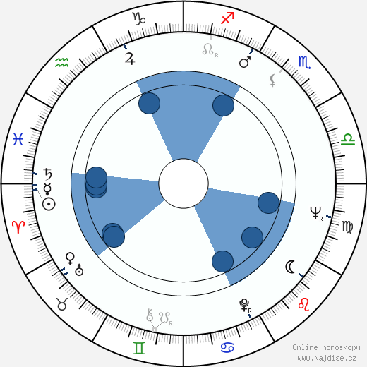 Tony Burton wikipedie, horoscope, astrology, instagram