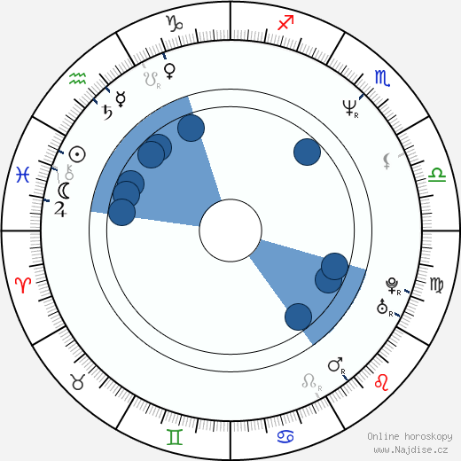 Tony Cadena wikipedie, horoscope, astrology, instagram