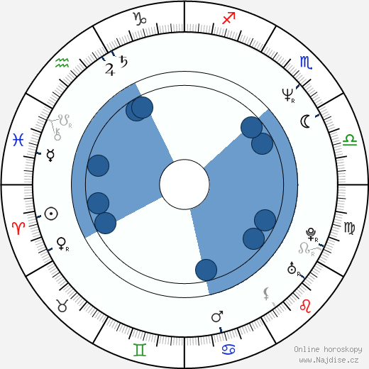 Tony Calabretta wikipedie, horoscope, astrology, instagram