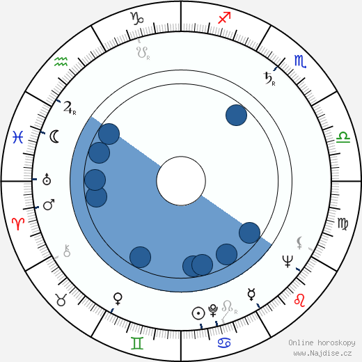 Tony Carreon wikipedie, horoscope, astrology, instagram