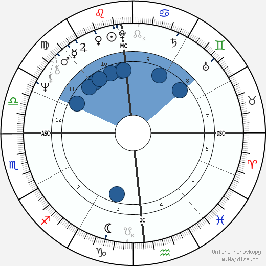 Tony Costa wikipedie, horoscope, astrology, instagram