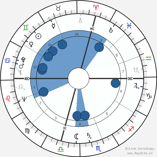 Tony Curtis wikipedie, horoscope, astrology, instagram