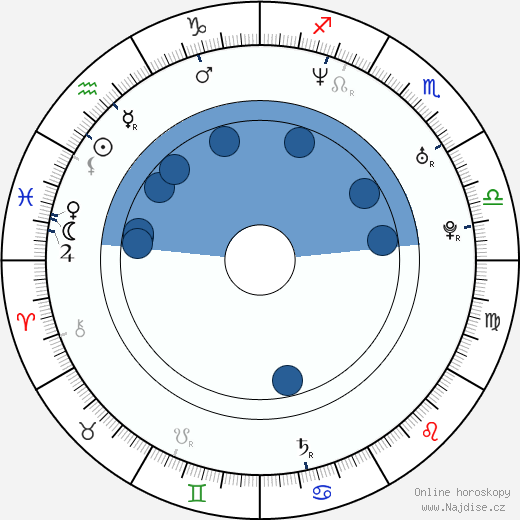 Tony Dalton wikipedie, horoscope, astrology, instagram