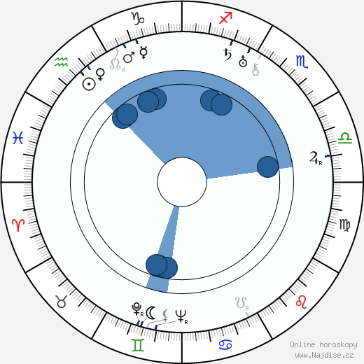 Tony De Marco wikipedie, horoscope, astrology, instagram