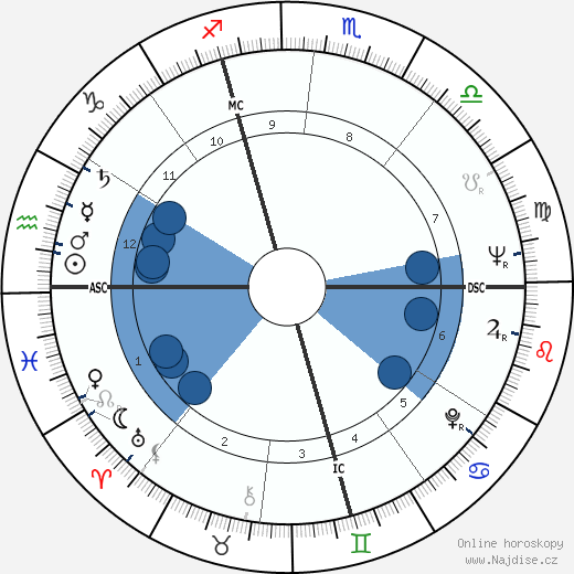 Tony De Vita wikipedie, horoscope, astrology, instagram
