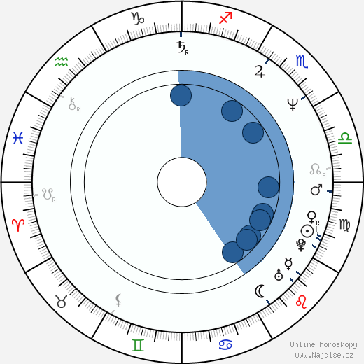 Tony DeFranco wikipedie, horoscope, astrology, instagram
