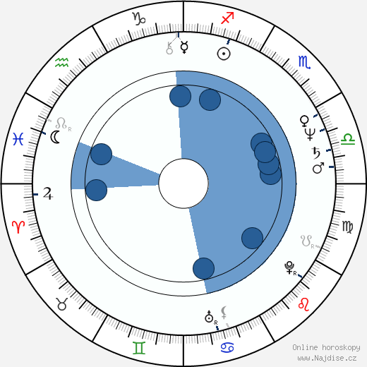 Tony Devon wikipedie, horoscope, astrology, instagram
