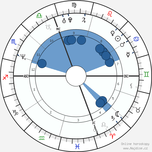 Tony Diaz wikipedie, horoscope, astrology, instagram