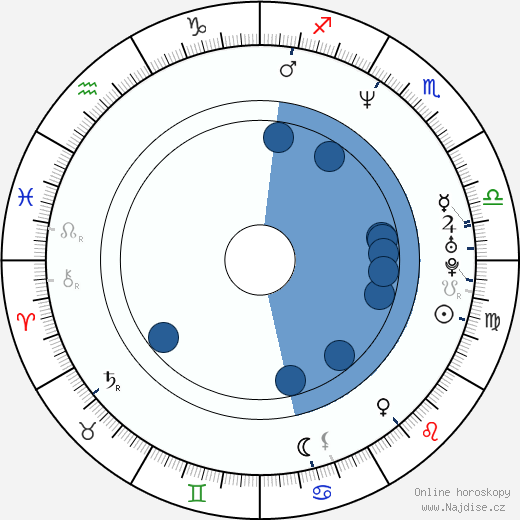 Tony DiTerlizzi wikipedie, horoscope, astrology, instagram