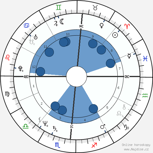 Tony Dorsett wikipedie, horoscope, astrology, instagram