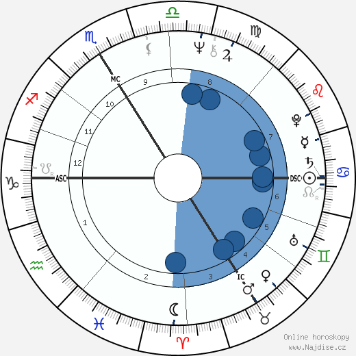 Tony Duvert wikipedie, horoscope, astrology, instagram