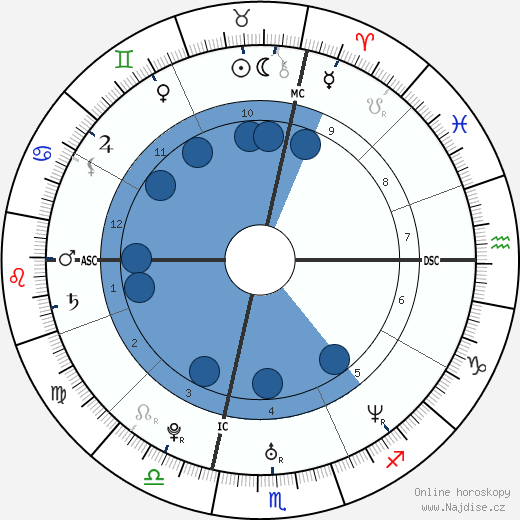 Tony Estanguet wikipedie, horoscope, astrology, instagram