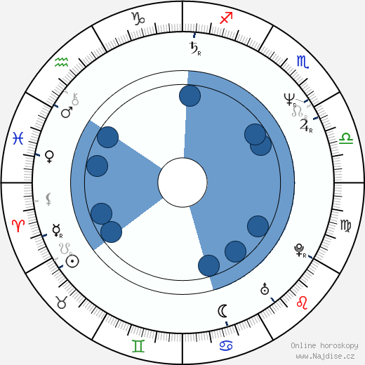 Tony Fish wikipedie, horoscope, astrology, instagram