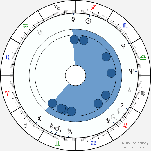 Tony Frank wikipedie, horoscope, astrology, instagram