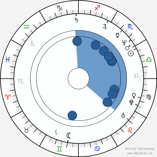 Tony Ganios wikipedie, horoscope, astrology, instagram