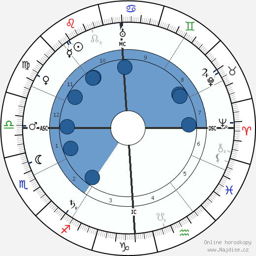 Tony Garnier wikipedie, horoscope, astrology, instagram