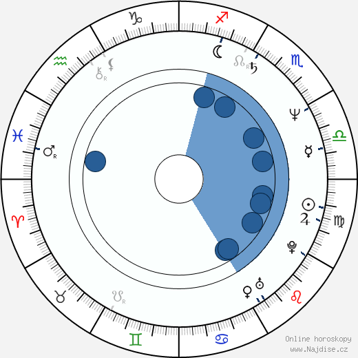 Tony Gilroy wikipedie, horoscope, astrology, instagram