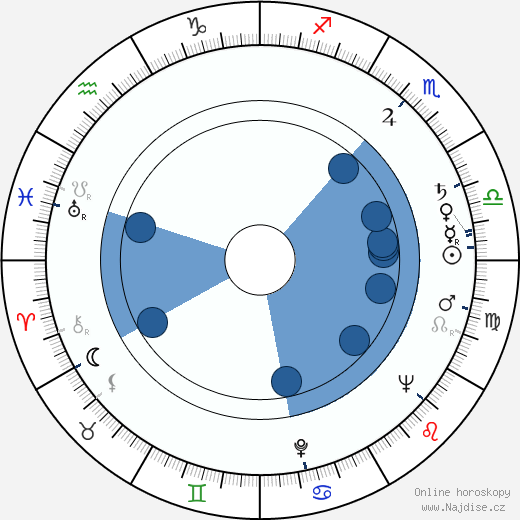 Tony Giorgio wikipedie, horoscope, astrology, instagram