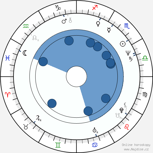 Tony Grisoni wikipedie, horoscope, astrology, instagram