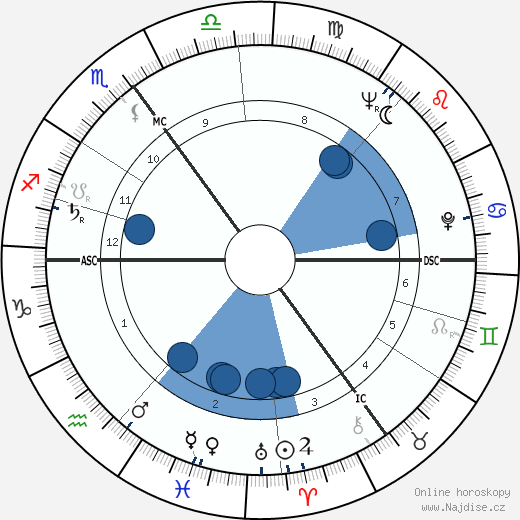 Tony Hall wikipedie, horoscope, astrology, instagram