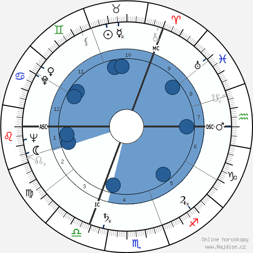 Tony Hancock wikipedie, horoscope, astrology, instagram