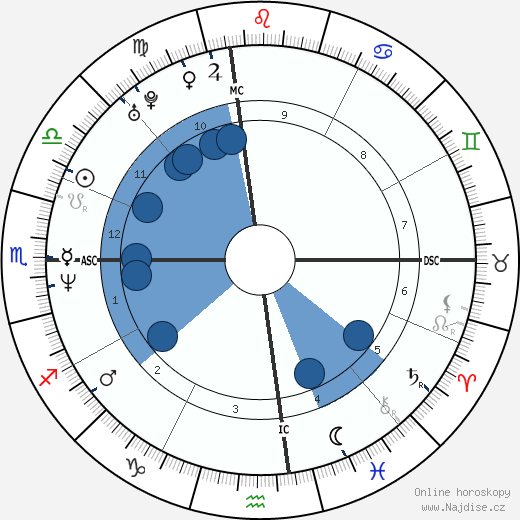 Tony Harrah wikipedie, horoscope, astrology, instagram