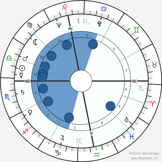 Tony Hart wikipedie, horoscope, astrology, instagram