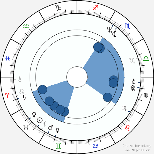 Tony Hawk wikipedie, horoscope, astrology, instagram