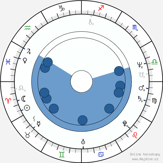 Tony Huston wikipedie, horoscope, astrology, instagram
