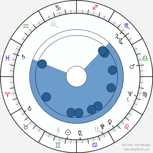 Tony Ianzelo wikipedie, horoscope, astrology, instagram