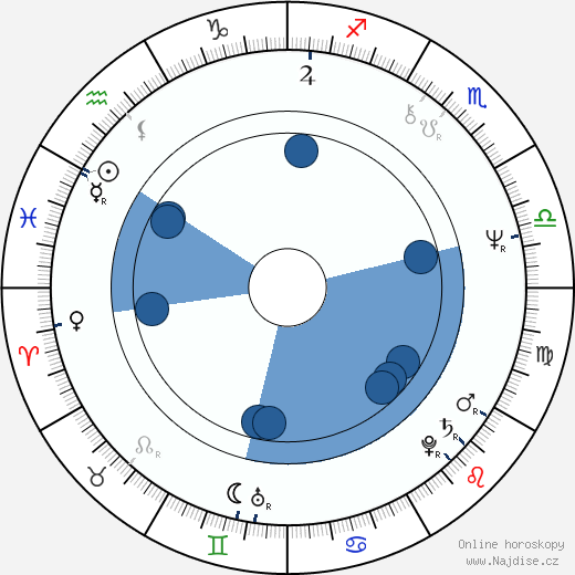 Tony Iommi wikipedie, horoscope, astrology, instagram