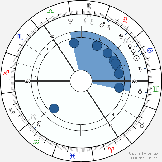 Tony Jacklin wikipedie, horoscope, astrology, instagram