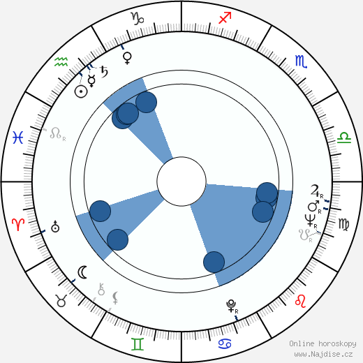 Tony Jay wikipedie, horoscope, astrology, instagram