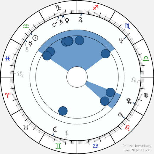 Tony Johnston wikipedie, horoscope, astrology, instagram