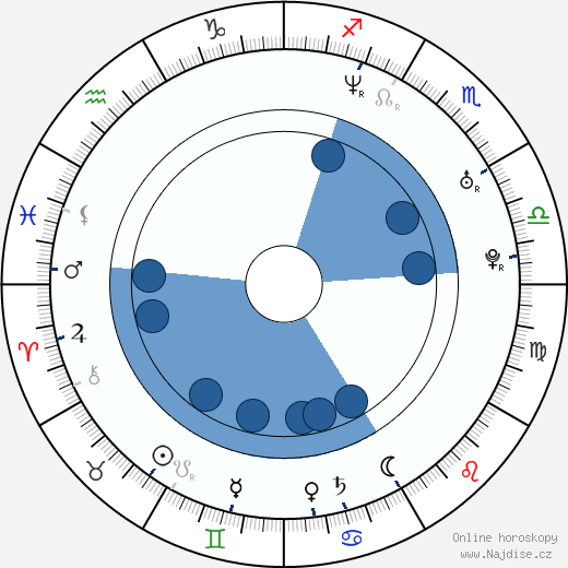 Tony Kakko wikipedie, horoscope, astrology, instagram