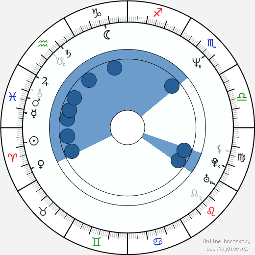 Tony Kandah wikipedie, horoscope, astrology, instagram