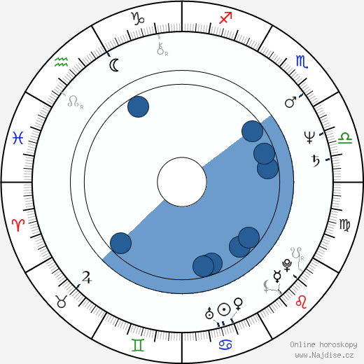 Tony Kaye wikipedie, horoscope, astrology, instagram