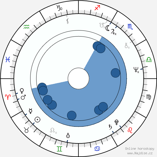 Tony King wikipedie, horoscope, astrology, instagram