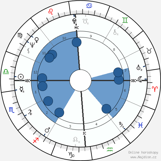 Tony Kubek wikipedie, horoscope, astrology, instagram