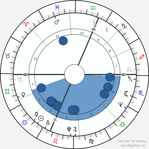 Tony Kushner wikipedie, horoscope, astrology, instagram