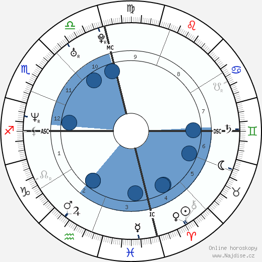 Tony L. Banks wikipedie, horoscope, astrology, instagram