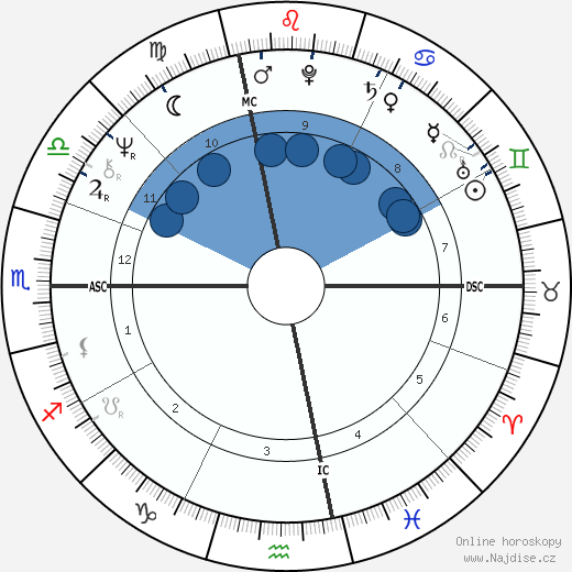 Tony Levin wikipedie, horoscope, astrology, instagram