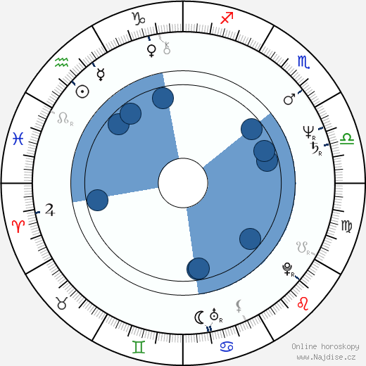 Tony Liu wikipedie, horoscope, astrology, instagram