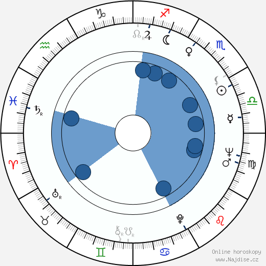 Tony Lo Bianco wikipedie, horoscope, astrology, instagram