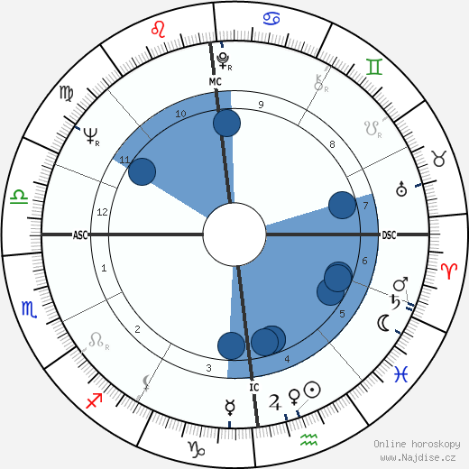 Tony Marshall wikipedie, horoscope, astrology, instagram