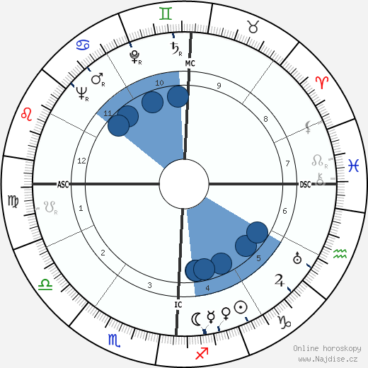 Tony Martin wikipedie, horoscope, astrology, instagram