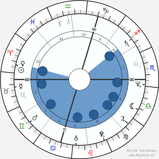 Tony McLean wikipedie, horoscope, astrology, instagram