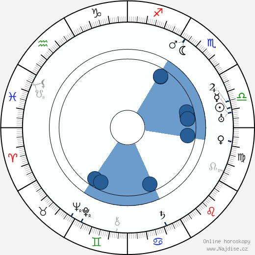 Tony Merlo wikipedie, horoscope, astrology, instagram