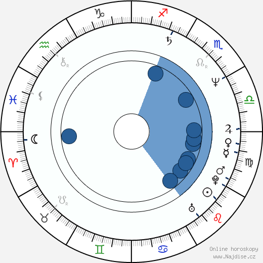 Tony Moran wikipedie, horoscope, astrology, instagram