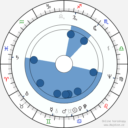 Tony Musante wikipedie, horoscope, astrology, instagram